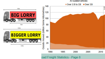 Report claiming benefits of longer lorries is flawed, say campaigners.