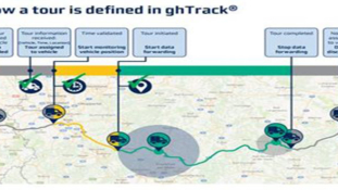 GateHouse Logistics Aims to Extend Non-Competing Partner Blocks in 2018.