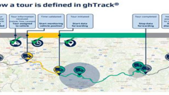 GateHouse Logistics Aims to Extend Non-Competing Partner Blocks in 2018.