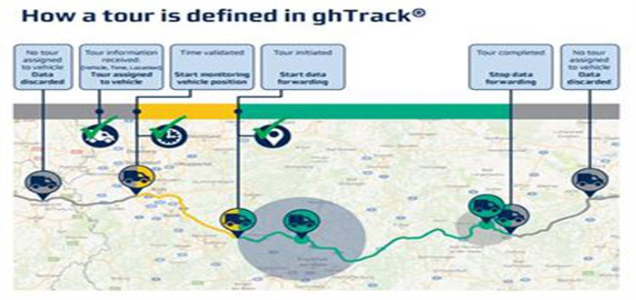 GateHouse Logistics Aims to Extend Non-Competing Partner Blocks in 2018.