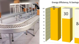 Drastically saving energy, up to 84%, thanks to a modern conveyor concept.