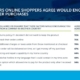 New research: 57% of online shoppers have purchased cross-border during the pandemic