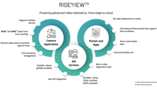 LightMetrics scales globally having improved fleet driver behaviors with intelligent video as it secures $8.5m funding round. 