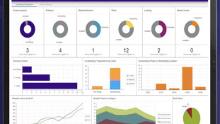 Warehouse metrics verify that customers are still ‘king’