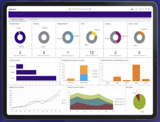 Warehouse metrics verify that customers are still ‘king’