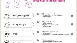 Circana reveals smaller brands innovating at scale to deliver the most significant CPG sales growth in Europe