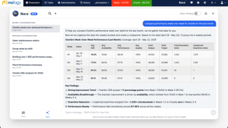 Nulogy Intelligence Launch Brings AI to the Plant Floor